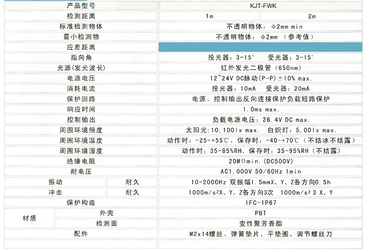 參數(shù) 參數(shù)