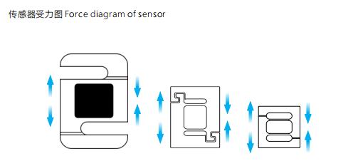什么是拉力傳感器？