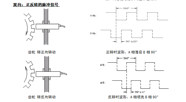 XR220正反轉雙通道轉速傳感器的特征 XR220正反轉雙通道轉速傳感器的特征
