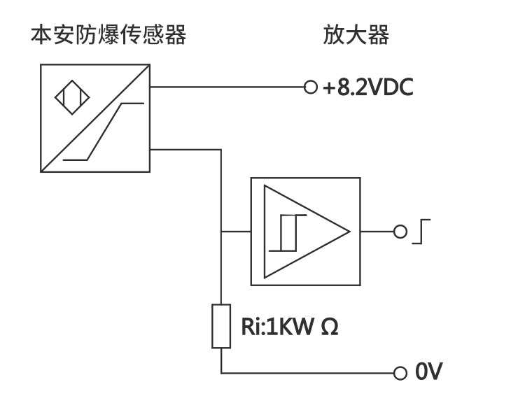 BI15-CP40-AD4X防爆接近開關作用與優勢 BI15-CP40-AD4X防爆接近開關作用與優勢