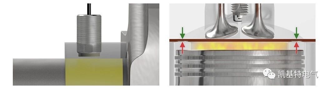 產品推薦 | 凱基特模擬量接近開關